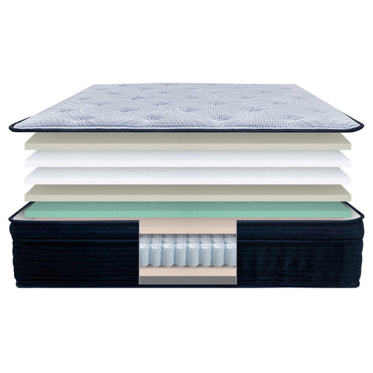 Which are the Best Mattresses to Buy?